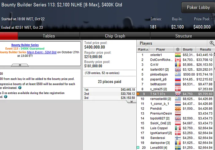 Lobby de poker PokerStars