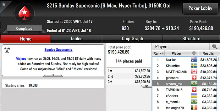 Gustavo Kamei é Bronze no Sunday Million (.563) & Mais 111