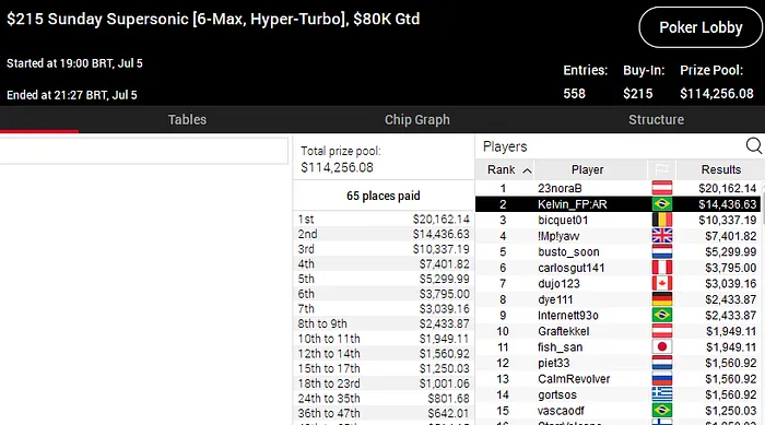 pokerstars poker online