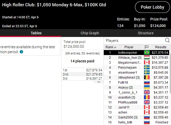 pokerstars poker online