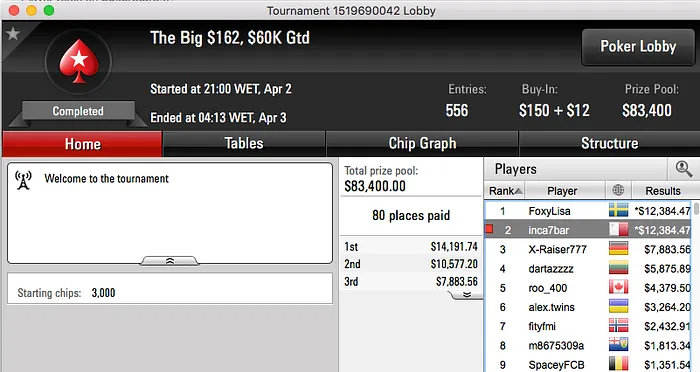 Miguel Silva 2º no Big 2 (.384); RuiNF e Luis Dono em Destaque 101