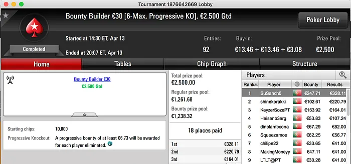 Zagazaur Vence The Big €100 & Mais 103