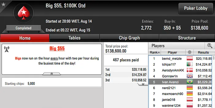 vonBaranow e Salsicha Entre os Que Mais Faturaram na Reta de Domingo 116