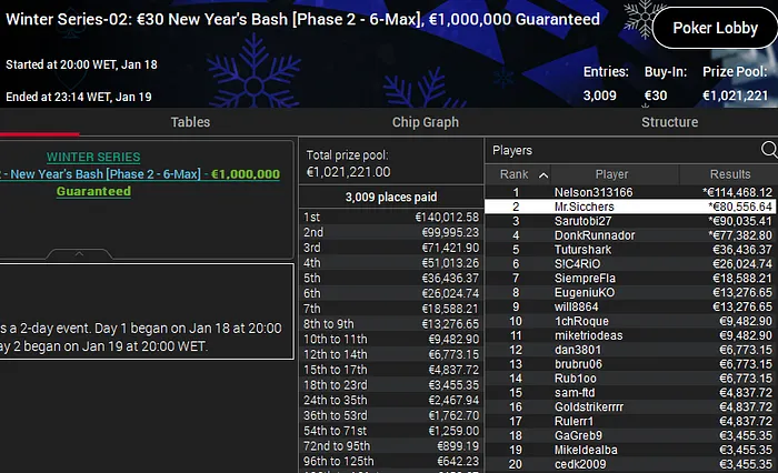 duarte afonso winter series pokerstars portugal