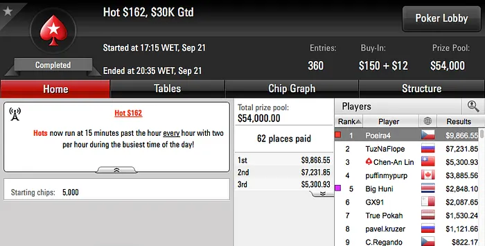 Tacuara Vence o Hot 2 e Big , Xungazz o Hot  & Mais 101