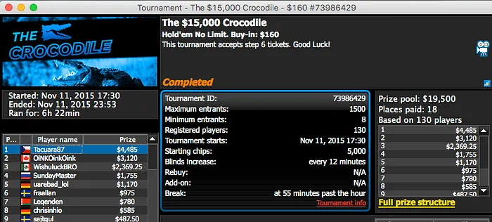 Sousinha Foi 2º no Hot  e .50, Tacuara Ganhou o Crocodile & Mais 103