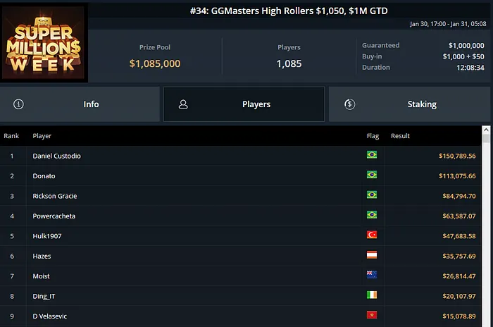 daniel custodio campeão super millions week