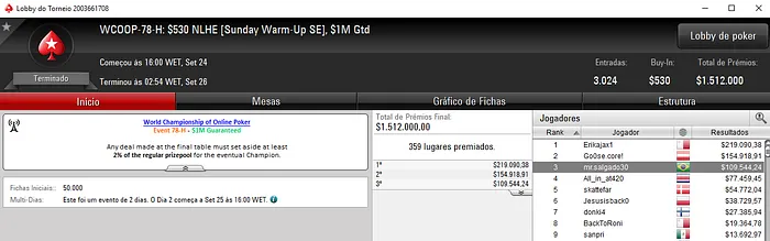 Victor Pedote (0,342) e Felipe Salgado (9,544) no pódio de Torneios WCOOP 103
