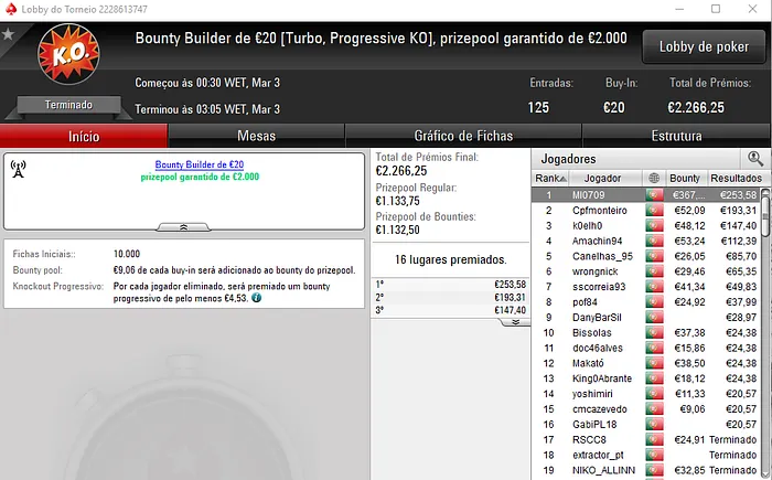 PokerStars.pt: TORNAD0TONI Arrasou The Hot BigStack Turbo €50 & Mais 103