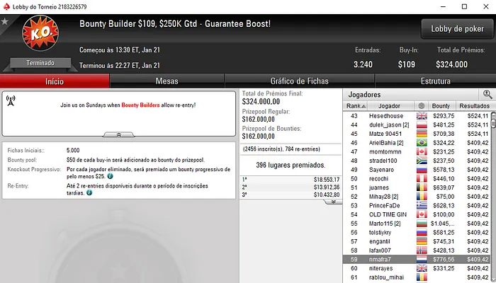 Artur Costa, Carlos Branco e Rui Sousa Faturam Prémios nas Salas Internacionais & Mais 115