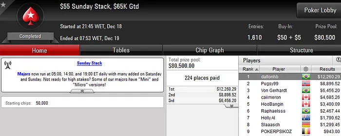 allin070, ChacalJF e daltonhb Forram Pesado no PokerStars 103