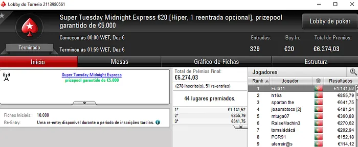 Resultados Online: bakerpt Conquista o Super Tuesday €100 & Mais 104