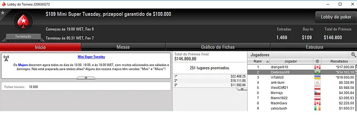 Forras Online: Dieferson09 Vice no Mini Super Tuesday & Mais 101