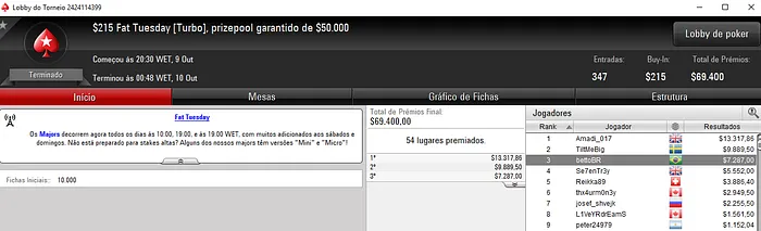 Ricardo Souza Bronze no ,050 Super Tuesday do PokerStars & Mais 103