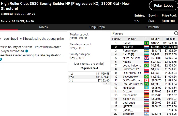 High Roller Club pokerstars