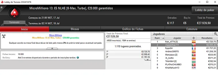 Pódio Luso no MicroMillions #10 - TPires18 recebe €9,380 & Mais 103