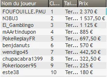MTT Online : débandade dans le Main Event Coupe du Monde Winamax.fr 109