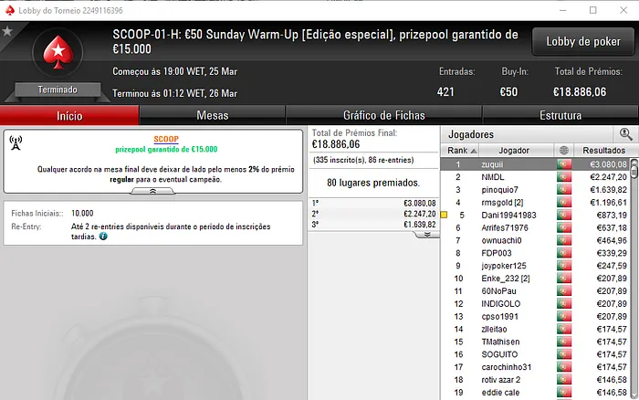 11 Prémios de 4 Dígitos no Arranque do SCOOP 2018 na PokerStars.pt 102