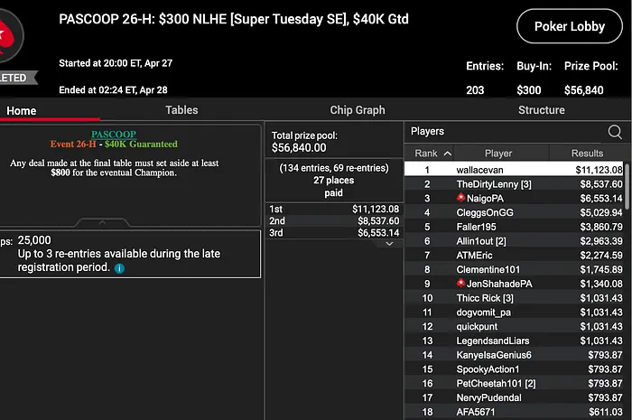 "wallacevan" snagged a five-figure prize.