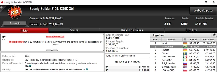 Gustavo Hoffman Crava 0 Bounty Builder High Roller (,482) & Mais 103