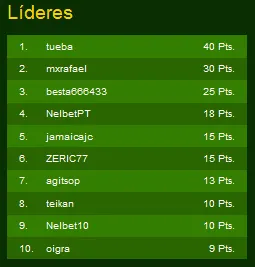 Portugal Ao Vivo PT.PokerNews - Edição Abril: NelbetPT vence o Primeiro e o... 102