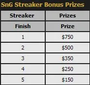 Carbon Poker : Leaderboard sit'n'go au prizepool de 10.000$ 102