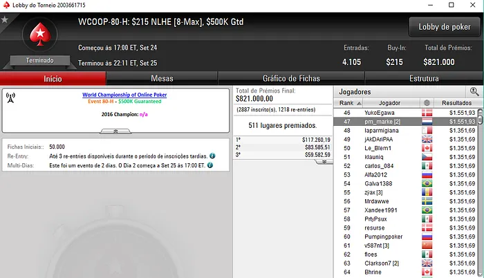 WCOOP 2017: Zagazaur foi o Melhor Luso no Main Event 102