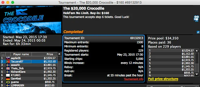 LuisFigo1014 Vence Big 9, Arise 3º no Big  & Mais 103