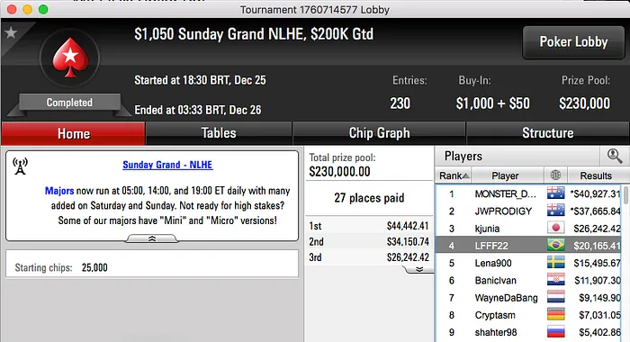 Fábio "LFFF22" Freitas Foi o Melhor da Sessão Natalina (,165) & Mais 101