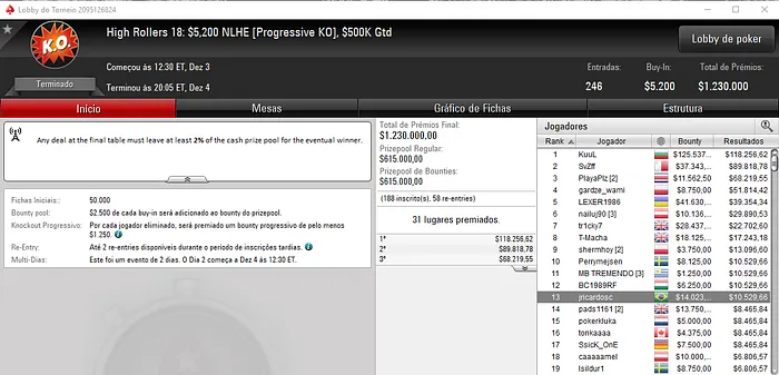 João Ricardo Fernandes e Bernardo Dias Forram Pesado no High Rollers 101