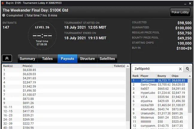 "Zefl0pinh0" Wins The Weekender for More Than $13,000 Total