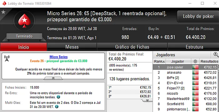 6 Novos Campeões nas Micro Series 103