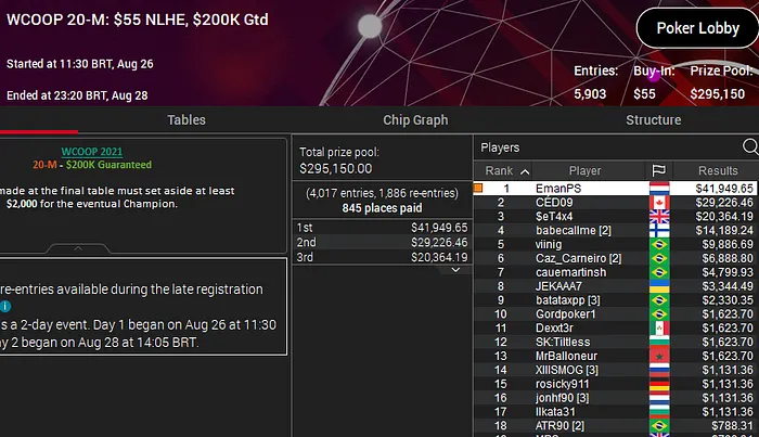 emanuel jesus campeao wcoop 2020