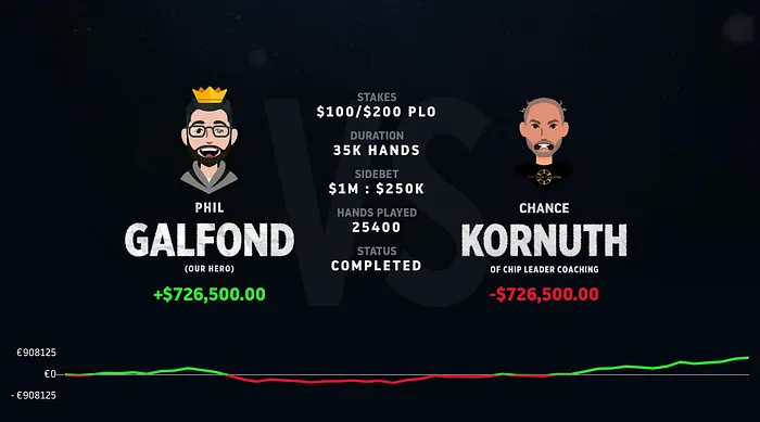 Phil Galfond vs. Chance Kornuth