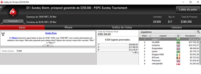 PokerStars: João Simão Crava Sunday High Roller e Embolsa ,481 & Mais 105