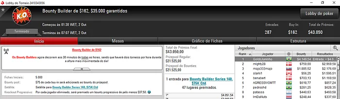 PokerStars: Felipe "ScofieldM7" Morais Vice no Mini Monday 6-Max & Mais 103