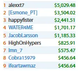 sousinha23 Venceu o Sunday 500; [Esmone_PT] 3º no Sunday Warm-Up & Mais 104