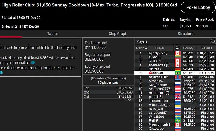 andré akkari sunday cooldown pokerstars