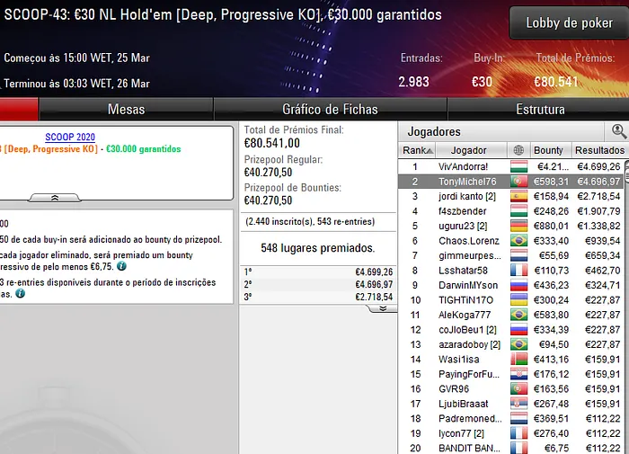 pokerstars scoop
