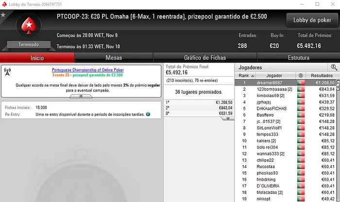 SirRuiNF.pt e dreamer8687 Conquistam Títulos do PTCOOP 102