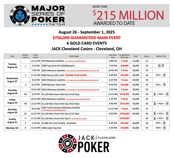 MSPT Heading to JACK Cleveland Aug. 26-Sept. 1; 0K GTD Main Event on Tap 101