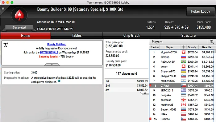 Online: Papi,RuiNF, Tacuara, Juca e jokacross Marcaram Pontos 101