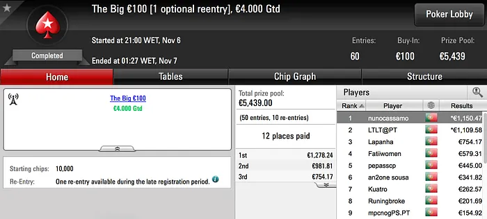 GMorros e nunocassamo em Destaque na Sessão de Segunda-feira 102