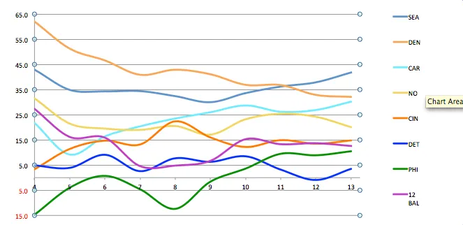 Pigskin Diaries Presented by DraftKings Week 14: The Power of the 12th Man 102