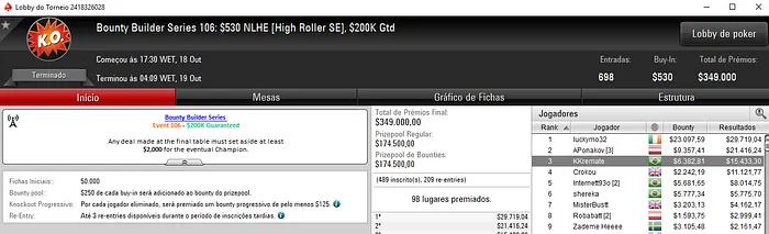 Bounty Builder Series: NesKau09 Trouxe Título para o Brasil 102