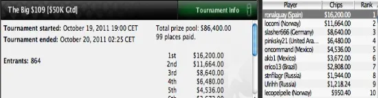 Una vez más los jugadores de poker español nos vuelven a enorgullecer 102