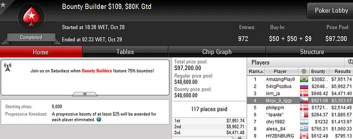 Mojo_9_Iggy 2º no Big  e 4º no Bounty Builder 9 102