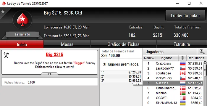 Mais ,000 para João "Naza114" Vieira nos Torneios Regulares & Mais 104