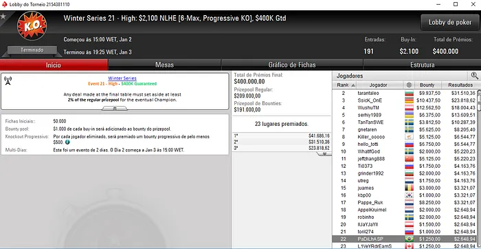 Gustavo "PIUlimeira" Goto Embolsa ,513 e Truttman Recebe Título 103