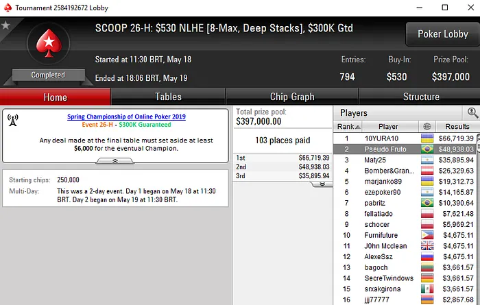 SCOOP 2019: João Simão Forra Pesado; "Puscheltbp" & "warley2santo" Campeões 104